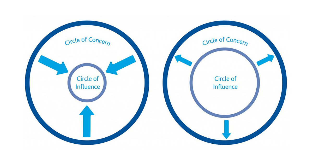 Circle-Of-Influence